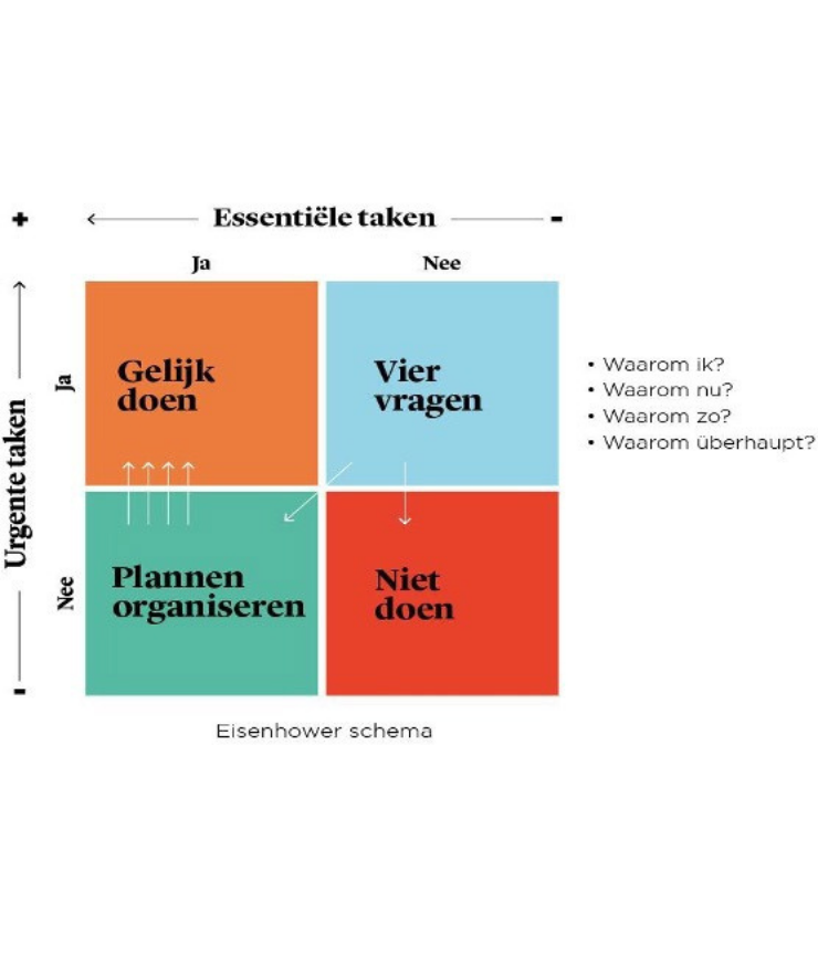 Eisenhower model
